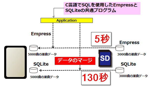 SDカード 