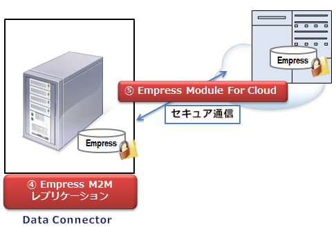 empress moduke for cloud